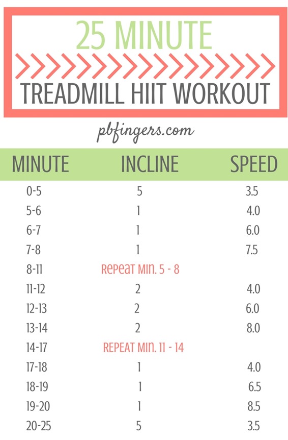 Treadmill Hiit Workout 25 Minutes