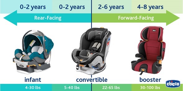 Car Seat Fit Finder