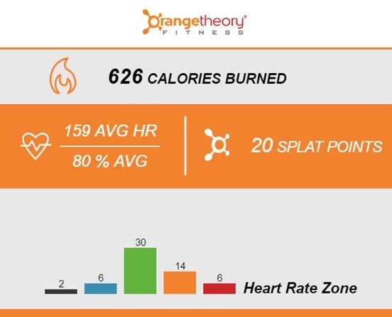OrangeTheory Fitness Calories Burned Strength Day
