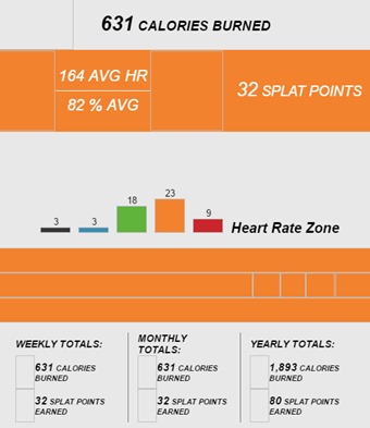 Orangetheory Thanksgiving Workout