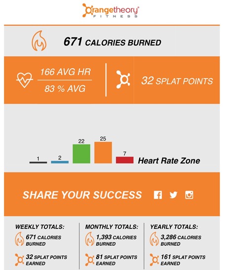 Orangetheory Calories Burned