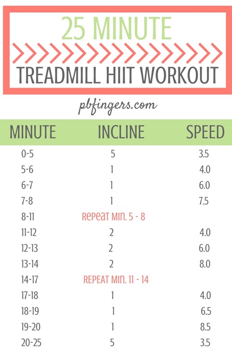 20 MINUTE HIIT Treadmill Workout