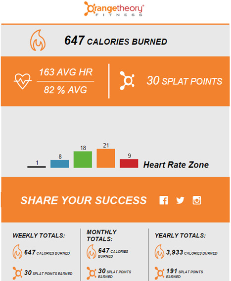 orangetheory calories