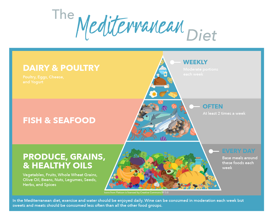 mediterranean vegetables list