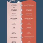 skin care order cheat sheet