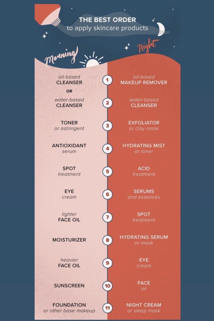 skin care order cheat sheet